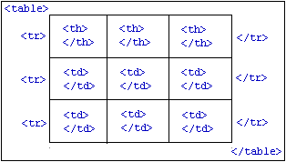 Composition d'un tableau